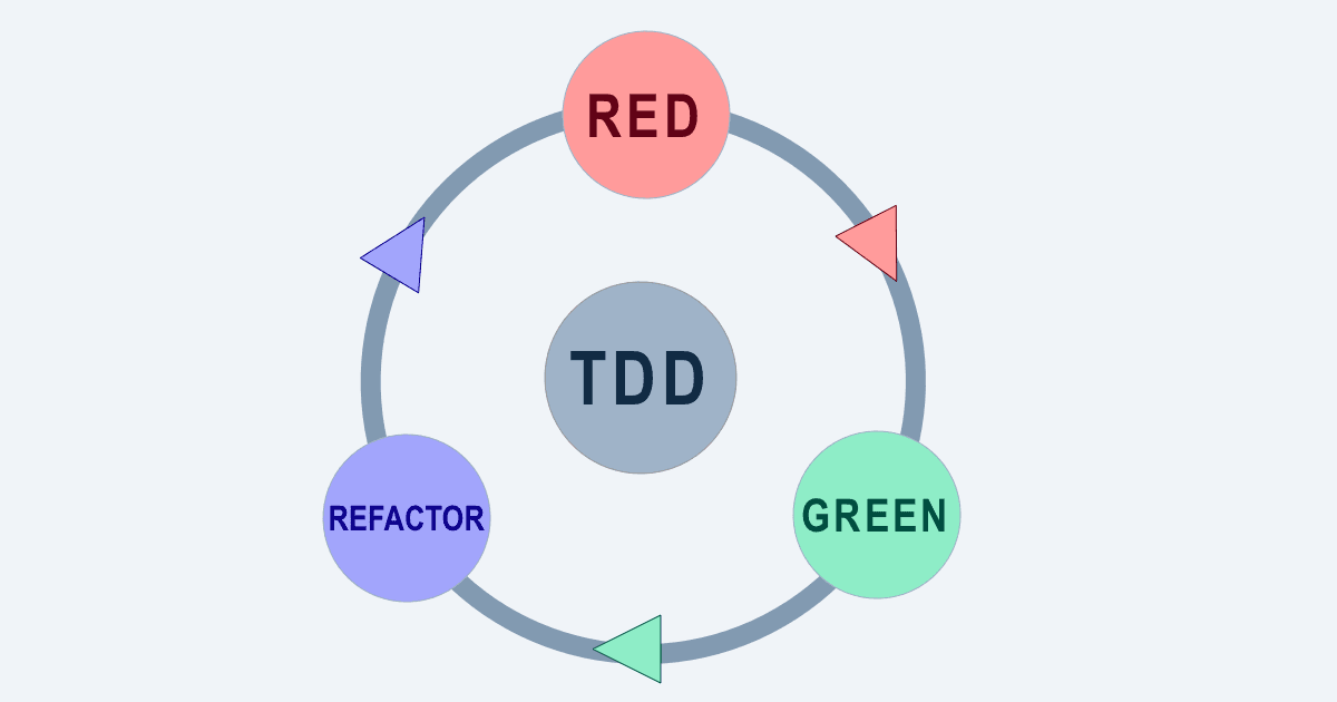 TDD